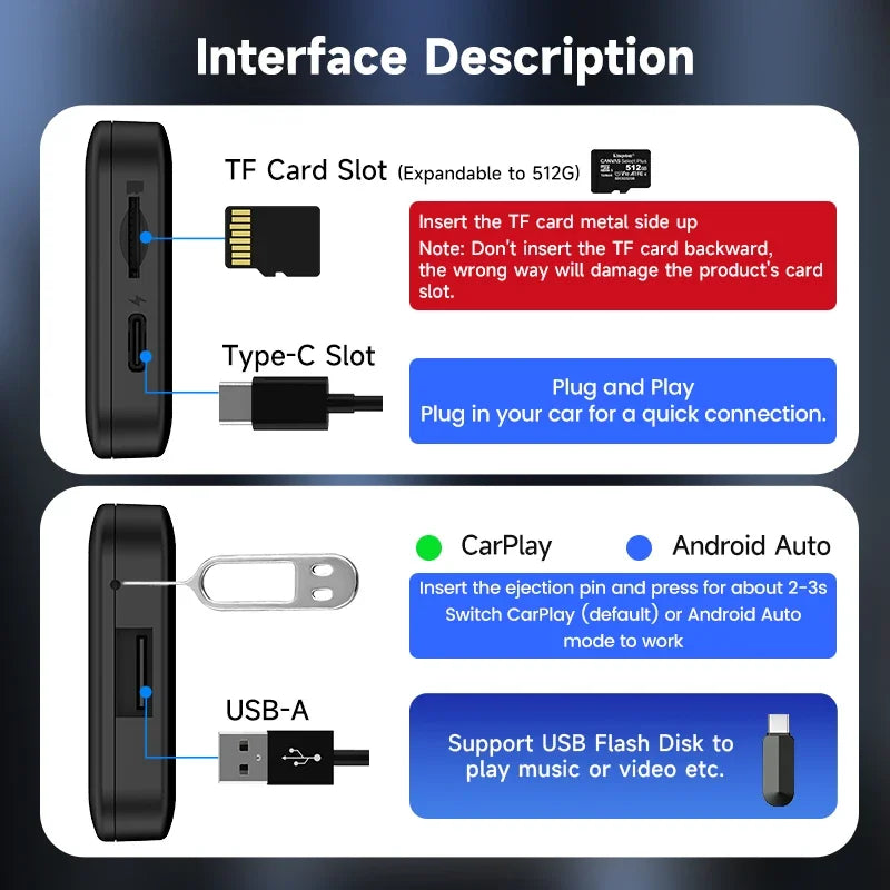 Multimedia Box Smart Gadgets