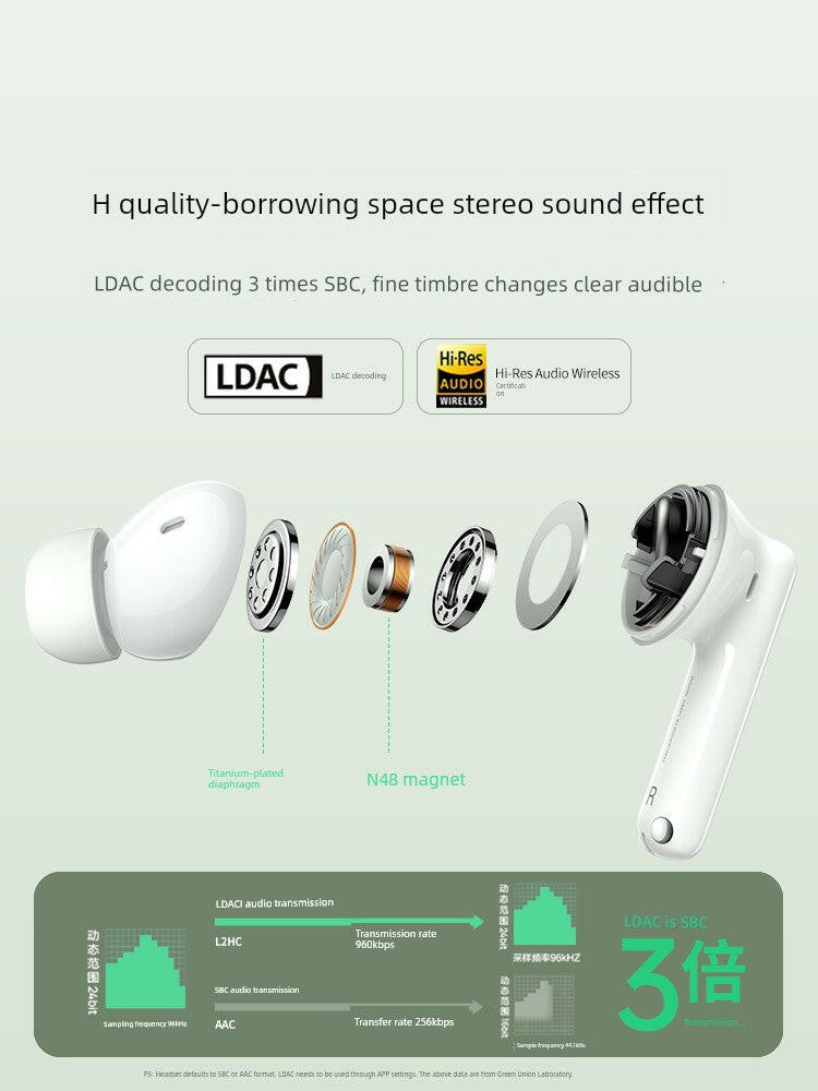 Lvlian Active Noise Reduction for Xiaomi Bluetooth Headset